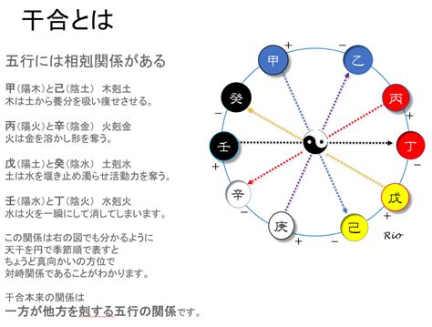 金水 傷官 美人|四柱推命の見方！金水傷官など傷官の五行関係と特徴